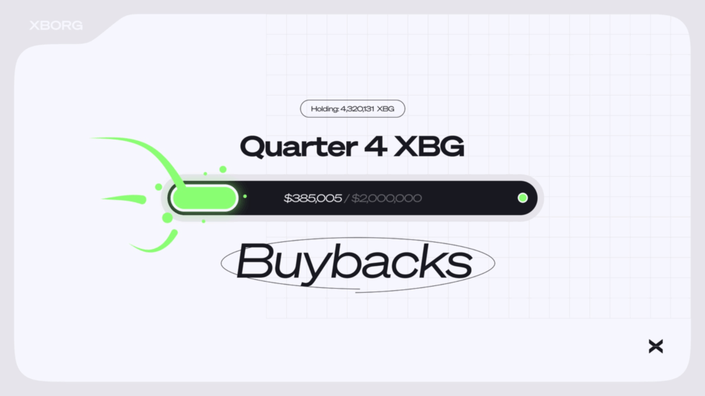 XBorg a acheté 462 994 $XBG pour 40 000 $ à 0,0864 $ par jeton.